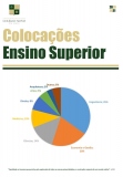 Colocações Ensino Superior 2020