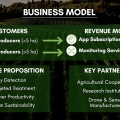 CropVision representa Portugal no Gen-E Europe 2026